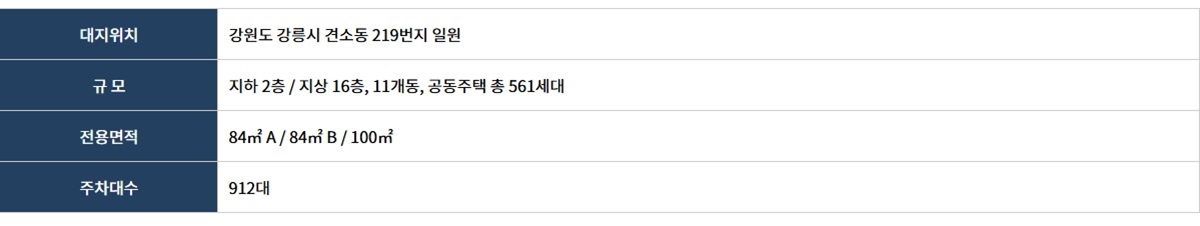강릉_모아미래도_오션리버_모델하우스_개요2.jpg